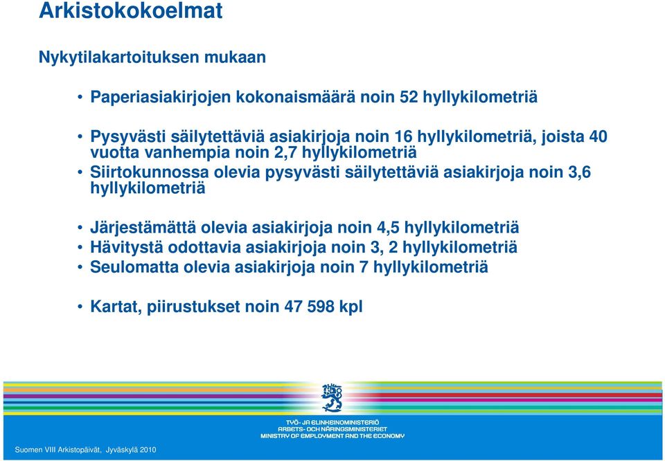 säilytettäviä asiakirjoja noin 3,6 hyllykilometriä Järjestämättä olevia asiakirjoja noin 4,5 hyllykilometriä Hävitystä