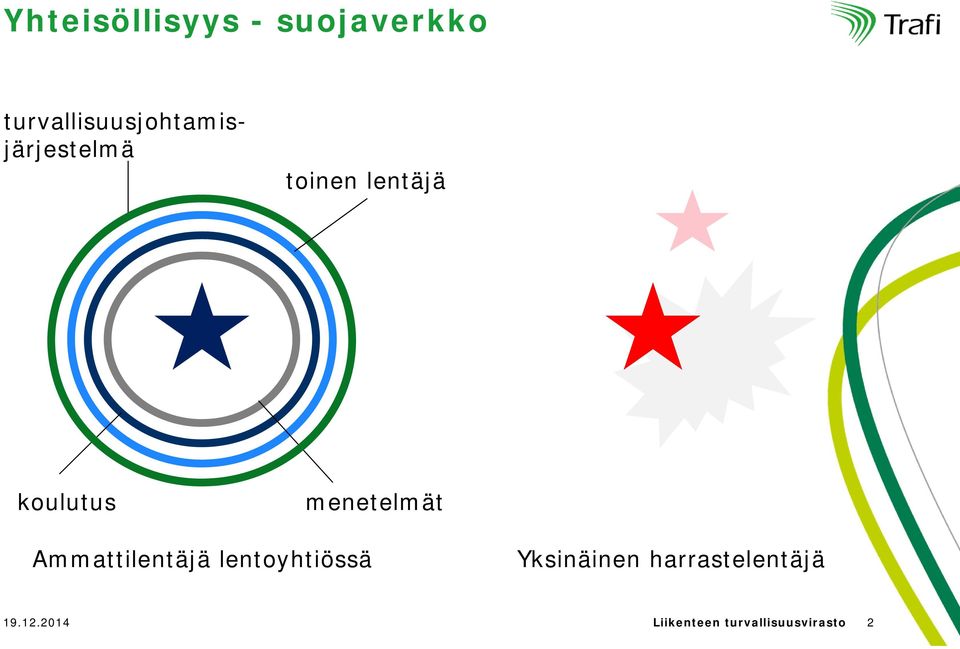 koulutus menetelmät Ammattilentäjä lentoyhtiössä