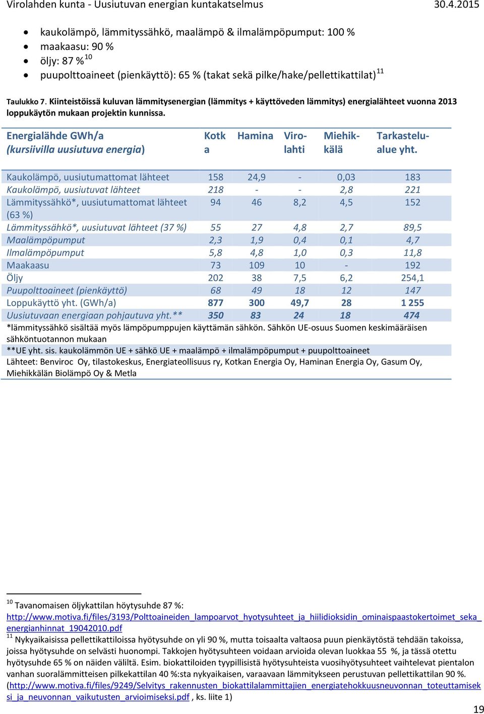 Energialähde GWh/a (kursiivilla uusiutuva energia) Kotk a Hamina Miehikkälä Virolahti Tarkastelualue yht.
