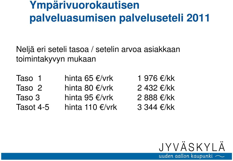 mukaan Taso 1 hinta 65 /vrk 1 976 /kk Taso 2 hinta 80 /vrk 2