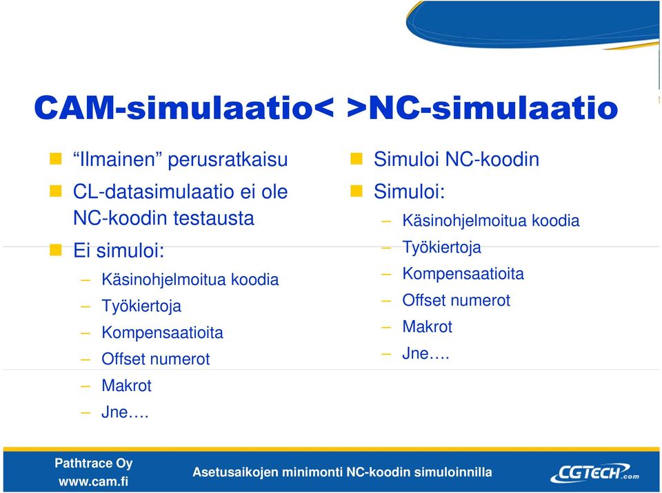 Työkiertoja Kompensaatioita Offset numerot Simuloi NC-koodin Simuloi: