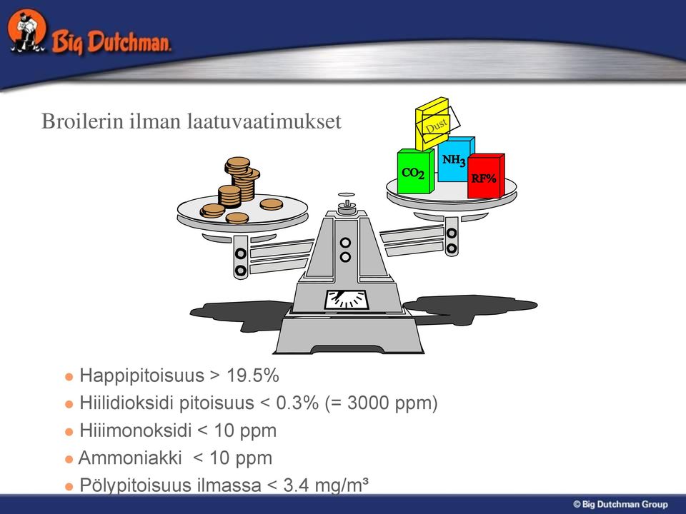 5% Hiilidioksidi pitoisuus < 0.