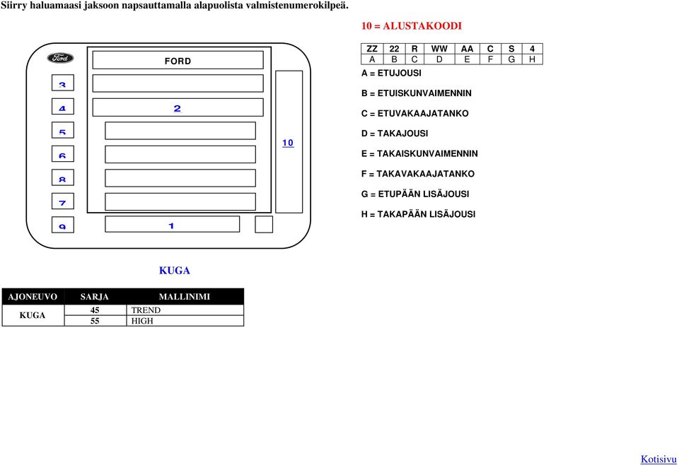 0 D = TAKAJOUSI E = TAKAISKUNVAIMENNIN F =