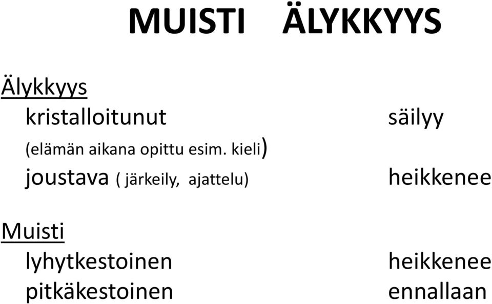 kieli) joustava ( järkeily, ajattelu) Muisti