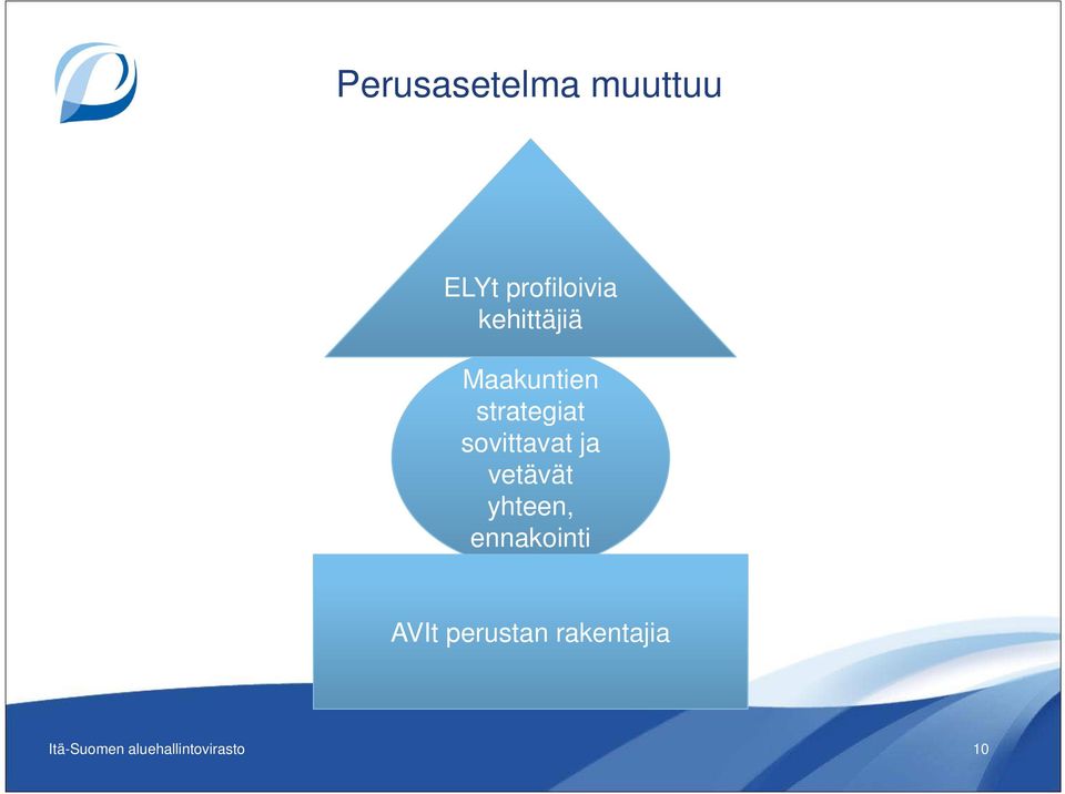 strategiat sovittavat ja vetävät