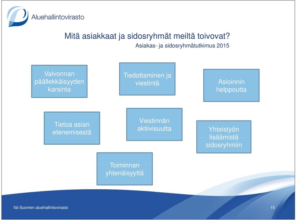 karsinta Tiedottaminen ja viestintä Asioinnin helppoutta Tietoa asian