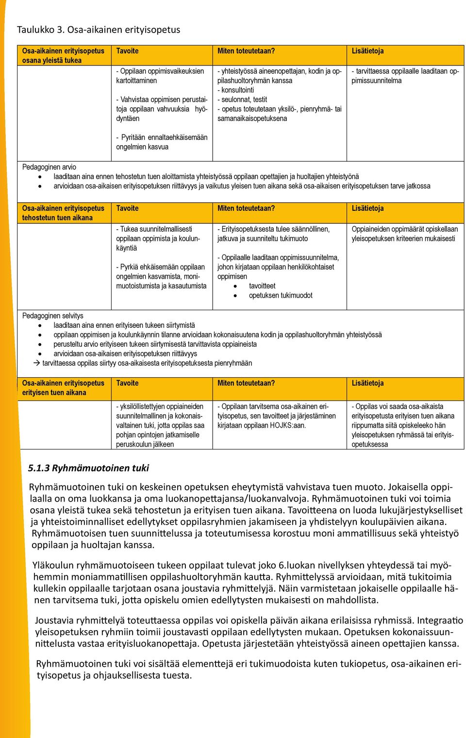 konsultointi - seulonnat, testit - opetus toteutetaan yksilö-, pienryhmä- tai samanaikaisopetuksena - tarvittaessa oppilaalle laaditaan oppimissuunnitelma - Pyritään ennaltaehkäisemään ongelmien