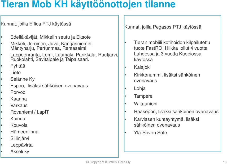 Pyhtää Lieto Selänne Ky Espoo, lisäksi sähköisen ovenavaus Porvoo Kaarina Varkaus Rovaniemi / LapIT Kainuu Kouvola Hämeenlinna Siilinjärvi Leppävirta Akseli ky Kunnat, joilla Pegasos PTJ käytössä