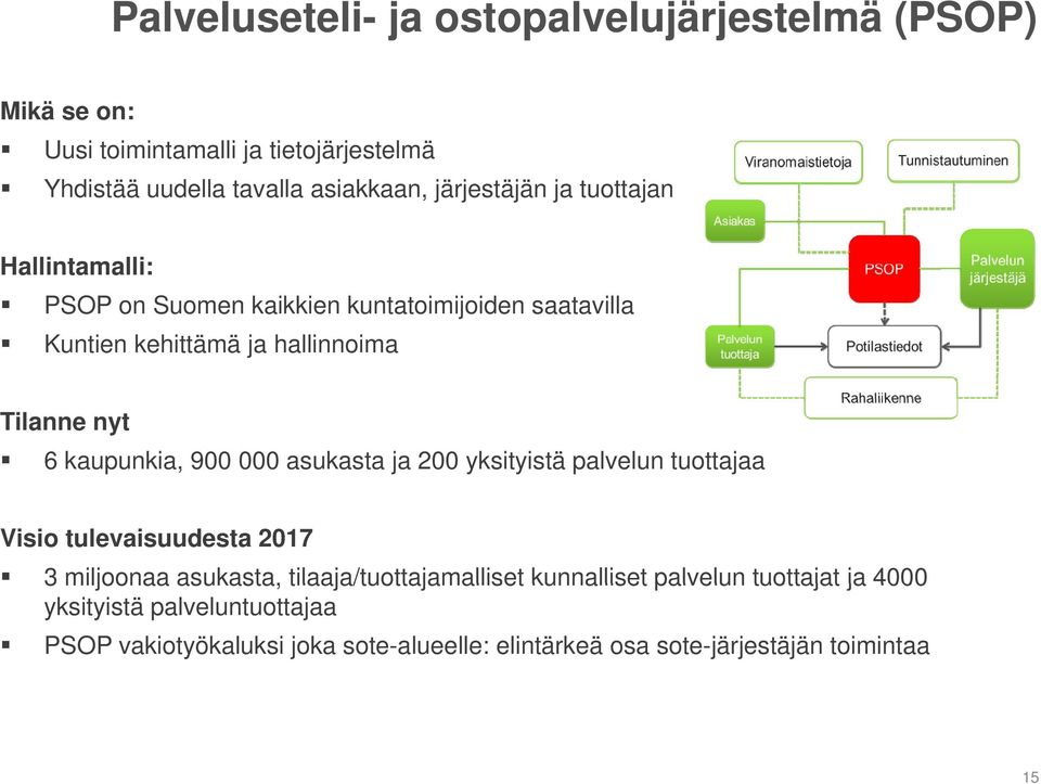 kaupunkia, 900 000 asukasta ja 200 yksityistä palvelun tuottajaa Visio tulevaisuudesta 2017 3 miljoonaa asukasta, tilaaja/tuottajamalliset