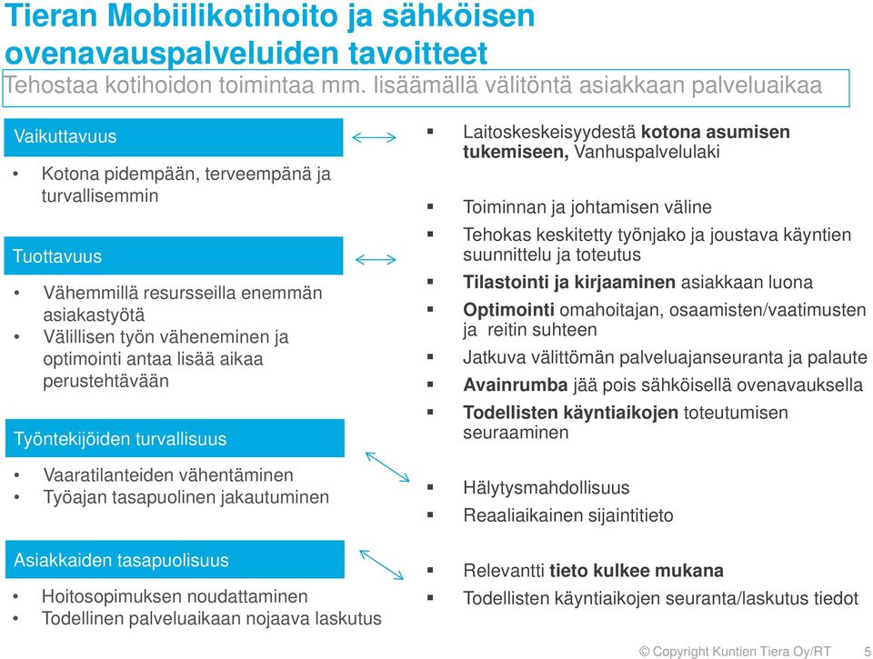 ja optimointi antaa lisää aikaa perustehtävään Työntekijöiden turvallisuus Vaaratilanteiden vähentäminen Työajan tasapuolinen jakautuminen Asiakkaiden tasapuolisuus Hoitosopimuksen noudattaminen