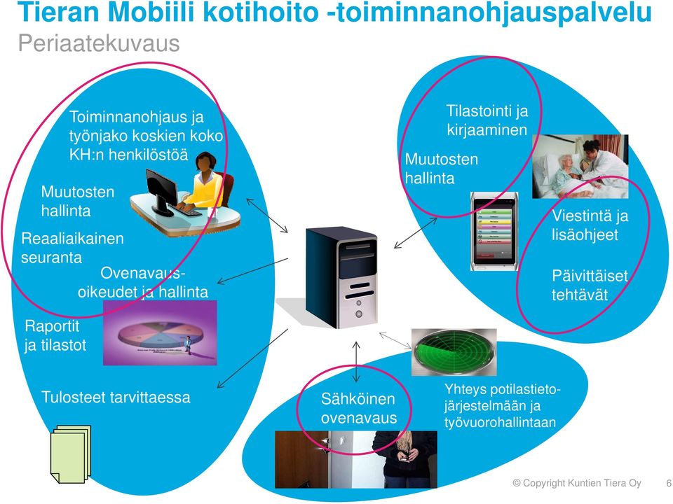 Tilastointi i ti ja kirjaaminen Muutosten hallinta Viestintä ja lisäohjeet Päivittäiset tehtävät Tulosteet