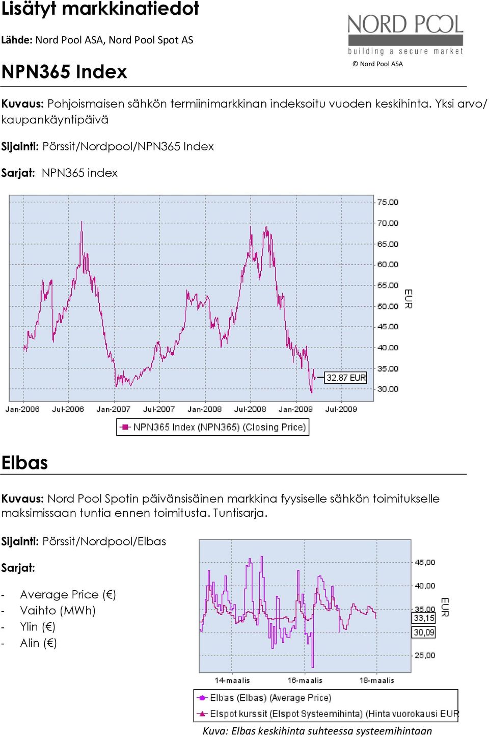 Yksi arvo/ kaupankäyntipäivä Pörssit/Nordpool/NPN365 Index NPN365 index Elbas Kuvaus: Nord Pool Spotin päivänsisäinen