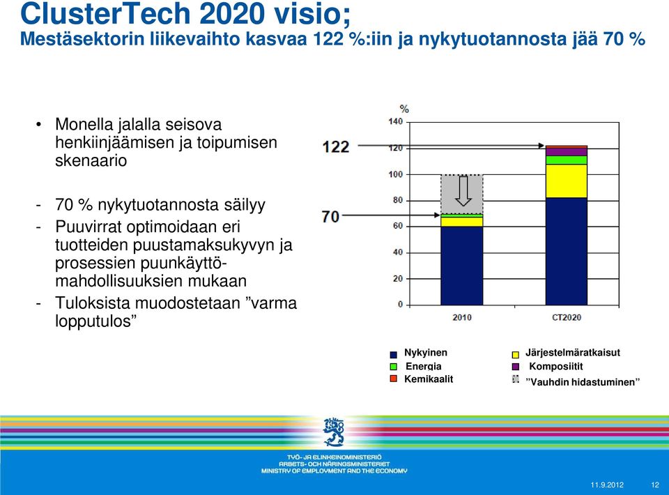 optimoidaan eri tuotteiden puustamaksukyvyn ja prosessien puunkäyttömahdollisuuksien mukaan - Tuloksista