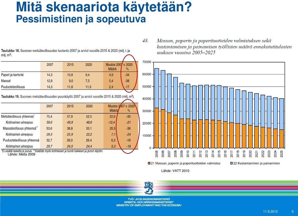 Pessimistinen ja