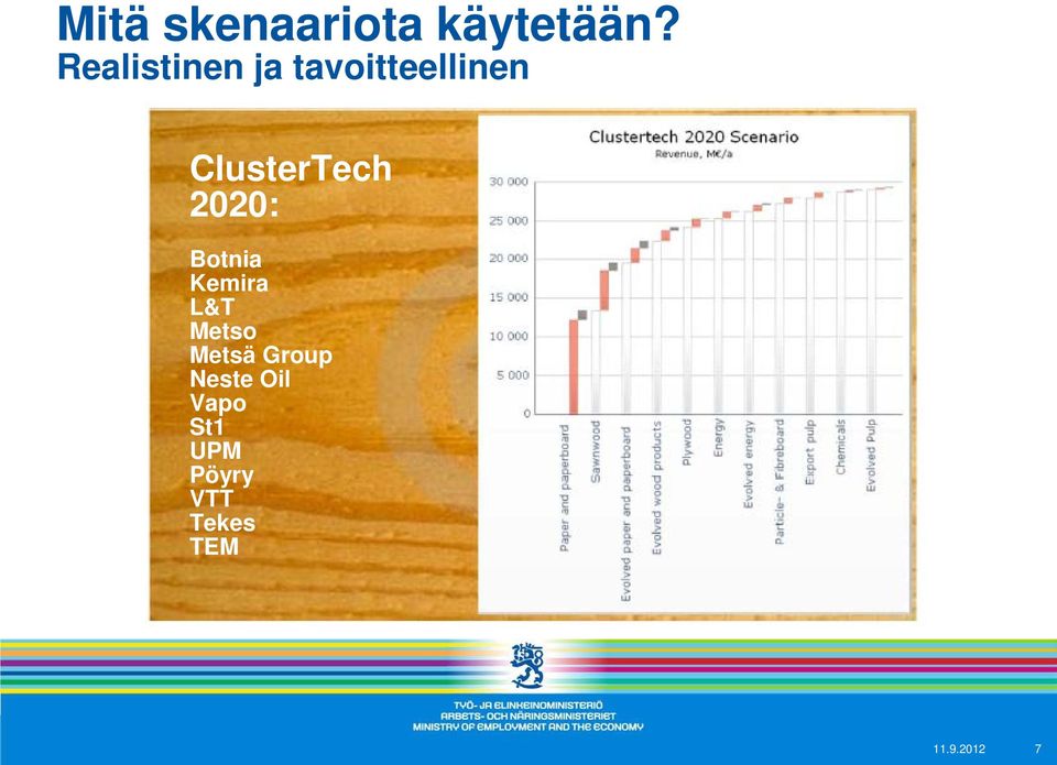 ClusterTech 2020: Botnia Kemira L&T Metso