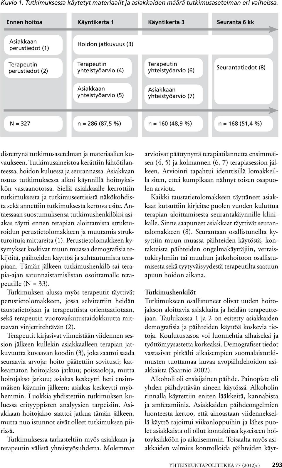 Seurantatiedot (8) Asiakkaan yhteistyöarvio (5) Asiakkaan yhteistyöarvio (7) N = 327 n = 286 (87,5 %) n = 160 (48,9 %) n = 168 (51,4 %) distettynä tutkimusasetelman ja materiaalien kuvaukseen.