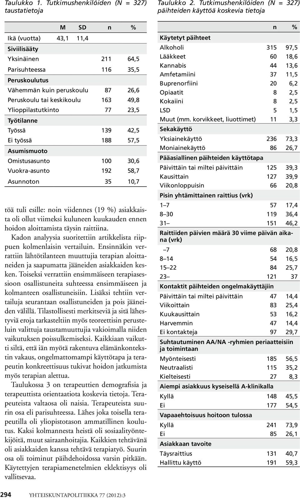 keskikoulu 163 49,8 Ylioppilastutkinto 77 23,5 Työtilanne Työssä 139 42,5 Ei työssä 188 57,5 Asumismuoto Omistusasunto 100 30,6 Vuokra-asunto 192 58,7 Asunnoton 35 10,7 töä tuli esille: noin