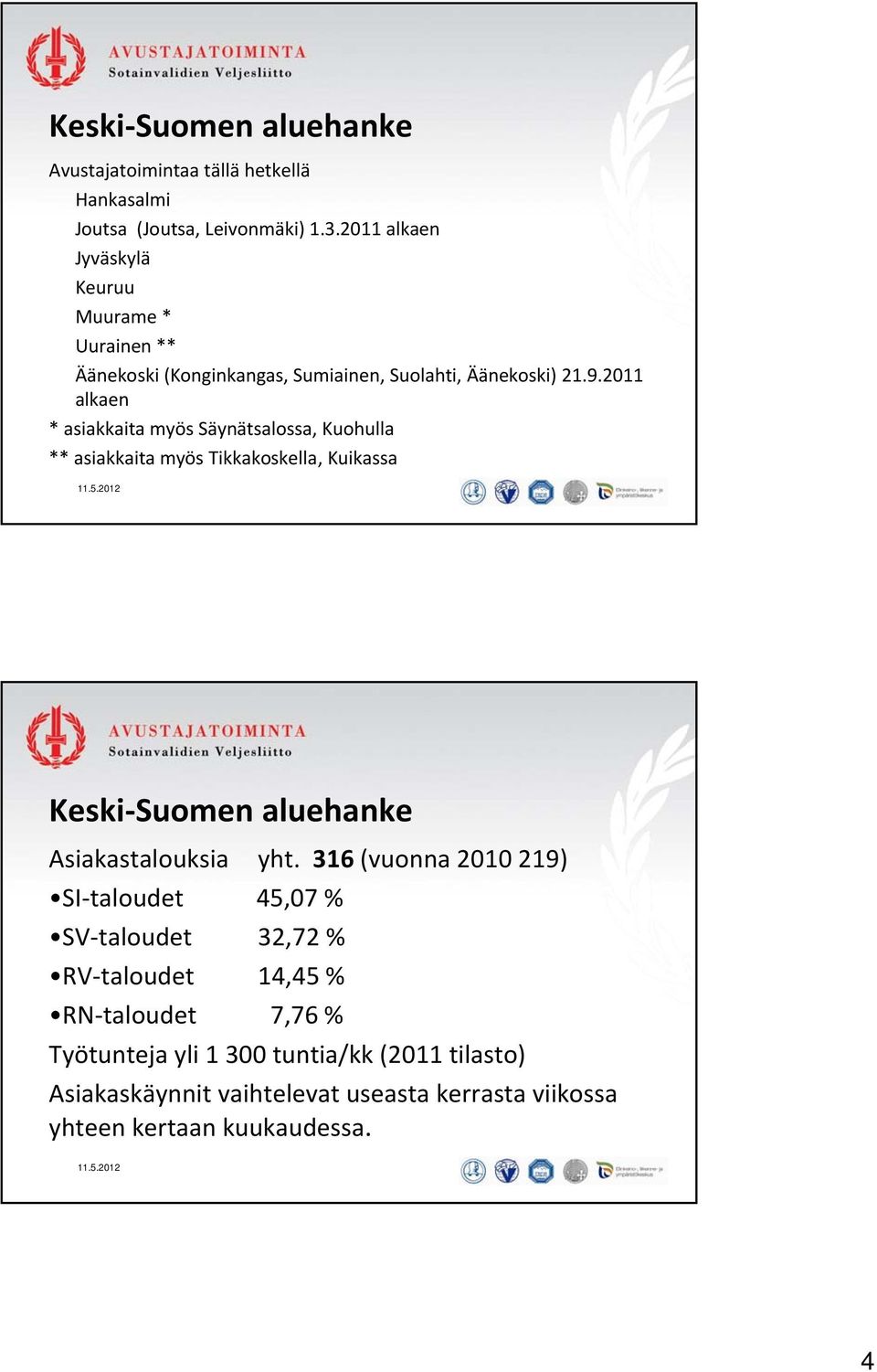 2011 alkaen * asiakkaita myös Säynätsalossa, Kuohulla ** asiakkaita myös Tikkakoskella, Kuikassa Keski Suomen aluehanke Asiakastalouksia yht.