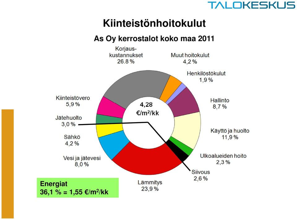 koko maa 2011