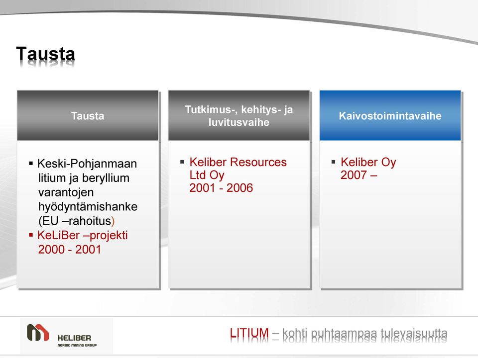 varantojen hyödyntämishanke (EU rahoitus) KeLiBer projekti