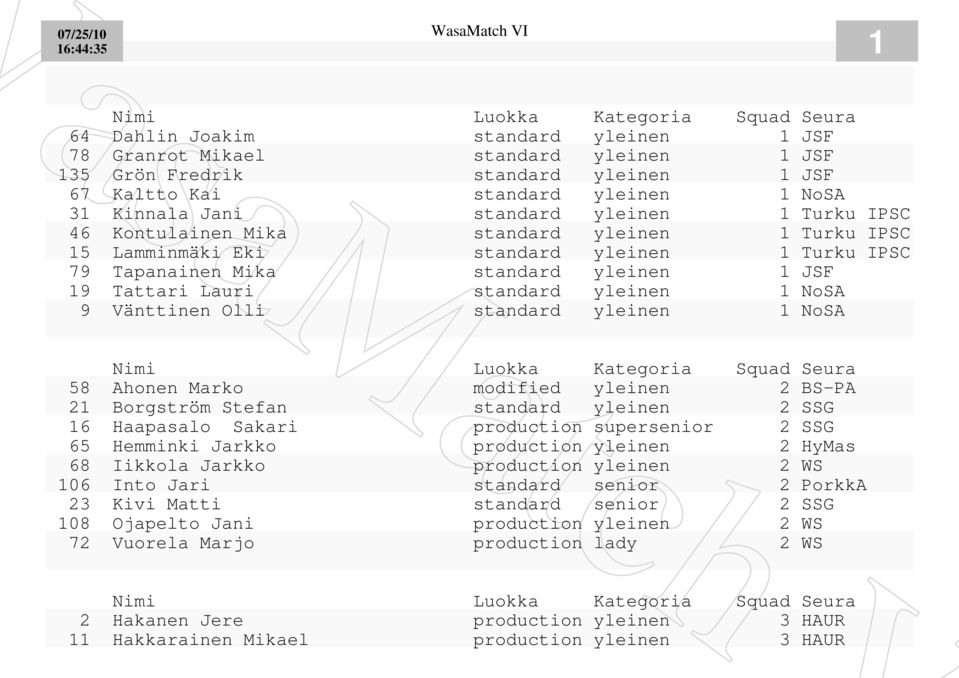 NoSA 9 Vänttinen Olli standard yleinen 1 NoSA 58 Ahonen Marko modified yleinen 2 BS-PA 21 Borgström Stefan standard yleinen 2 SSG 16 Haapasalo Sakari production supersenior 2 SSG 65 Hemminki Jarkko