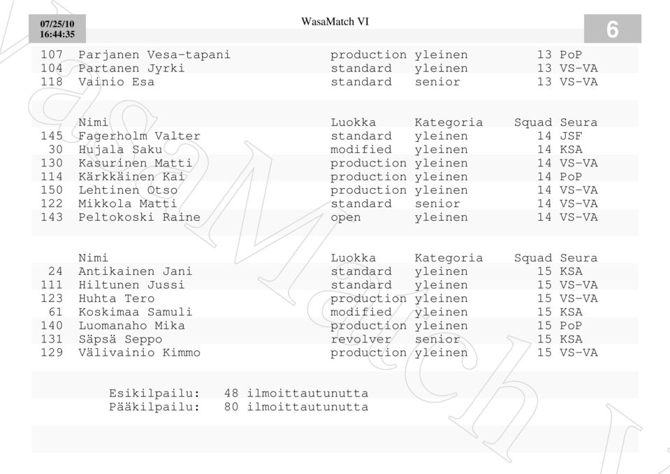 standard senior 14 VS-VA 143 Peltokoski Raine open yleinen 14 VS-VA 24 Antikainen Jani standard yleinen 15 KSA 111 Hiltunen Jussi standard yleinen 15 VS-VA 123 Huhta Tero production yleinen 15 VS-VA