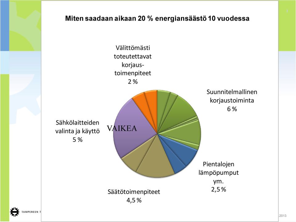 Suunnitelmallinen korjaustoiminta 6 % Sähkölaitteiden valinta