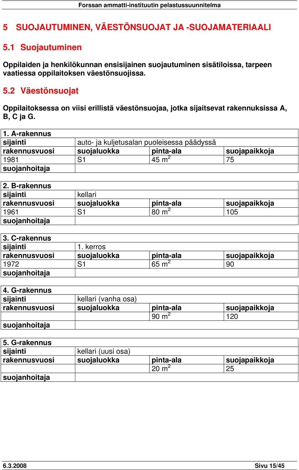 B-rakennus sijainti kellari rakennusvuosi suojaluokka pinta-ala suojapaikkoja 1961 S1 80 m 2 105 suojanhoitaja 3. C-rakennus sijainti 1.