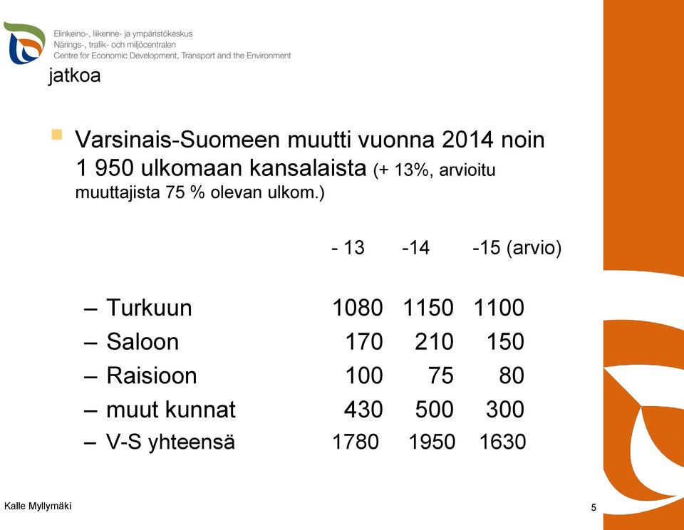 ) - 13-14 -15 (arvio) Turkuun 1080 1150 1100 Saloon 170 210 150
