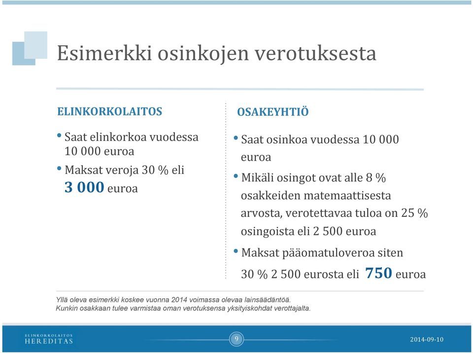 tuloa on 25 % osingoista eli 2 500 euroa Maksat pääomatuloveroa siten 30 % 2 500 eurosta eli 750 euroa Yllä oleva esimerkki