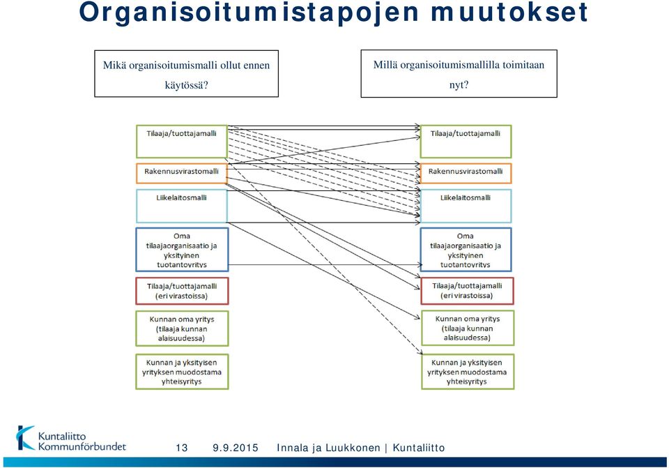 ennen käytössä?