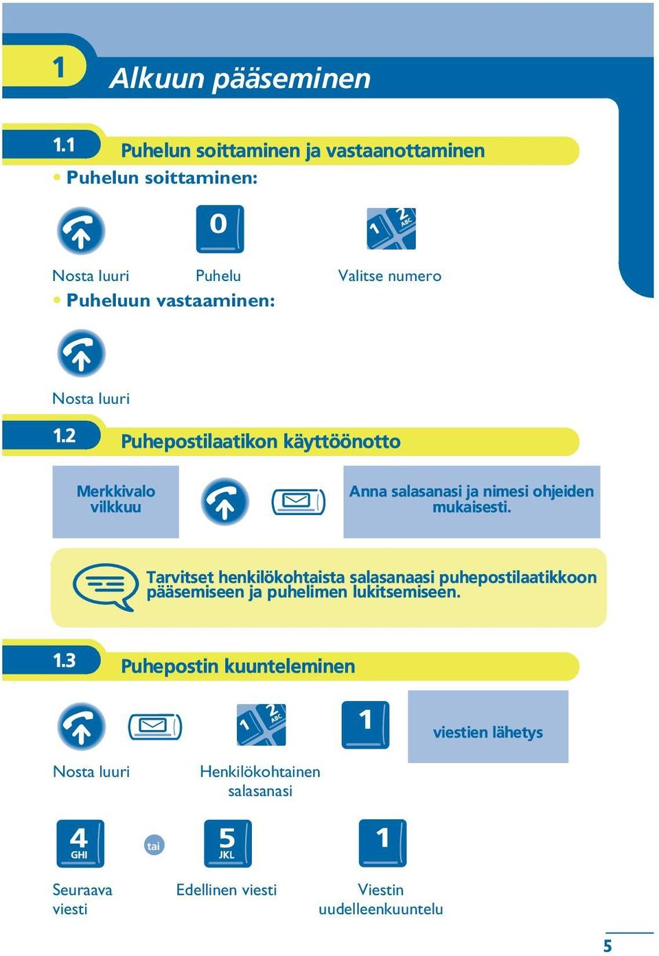 luuri 1.2 Puhepostilaatikon käyttöönotto Merkkivalo vilkkuu Anna salasanasi ja nimesi ohjeiden mukaisesti.