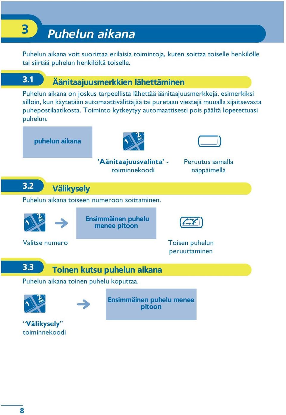 sijaitsevasta puhepostilaatikosta. Toiminto kytkeytyy automaattisesti pois päältä lopetettuasi puhelun. puhelun aikana 'Äänitaajuusvalinta' - Peruutus samalla näppäimellä 3.