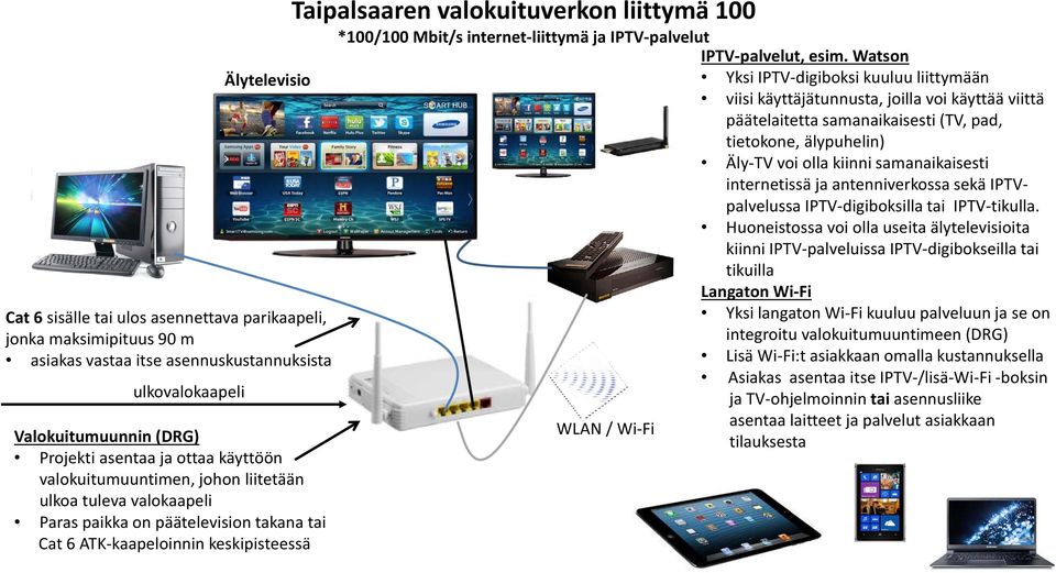 Mbit/s internet liittymä ja IPTV palvelut IPTV palvelut, esim.