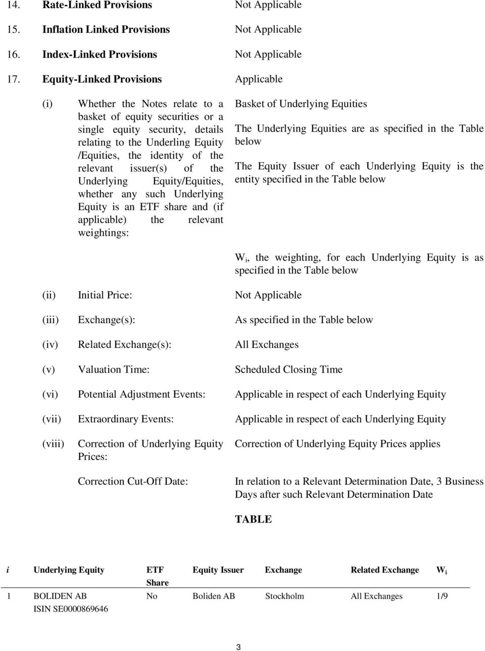 relevant issuer(s) of the Underlying Equity/Equities, whether any such Underlying Equity is an ETF share and (if applicable) the relevant weightings: Basket of Underlying Equities The Underlying