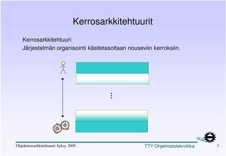 nouseviin kerroksiin.