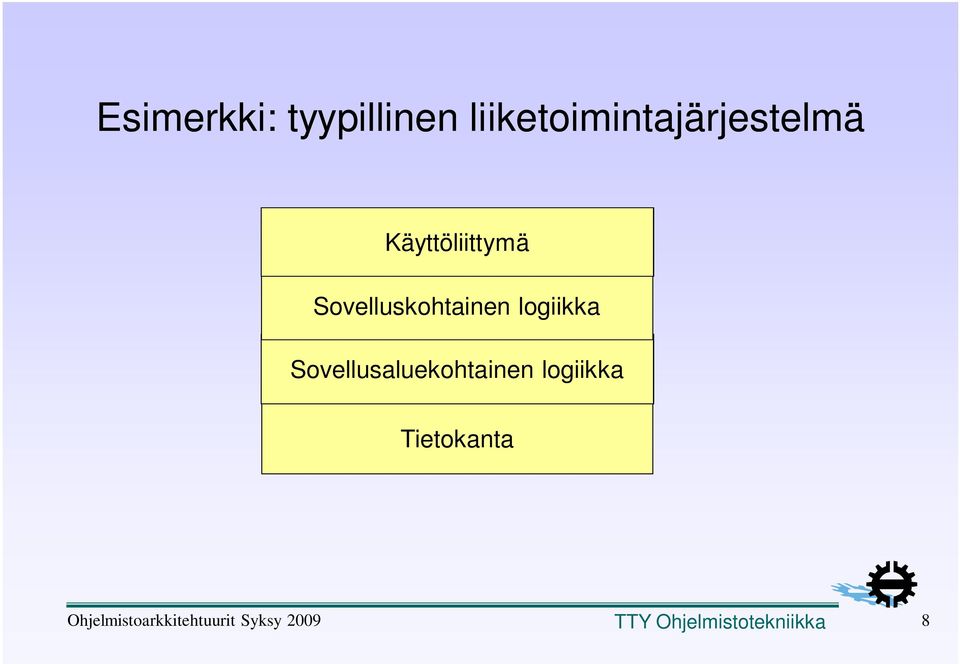 Sovellusaluekohtainen logiikka Tietokanta