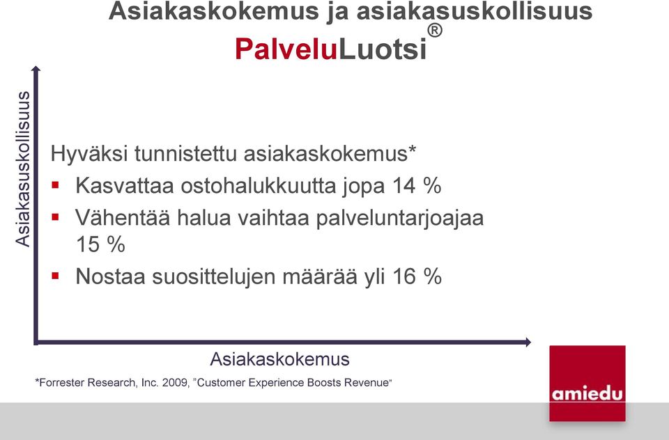 Vähentää halua vaihtaa palveluntarjajaa 15 % Nstaa susittelujen määrää