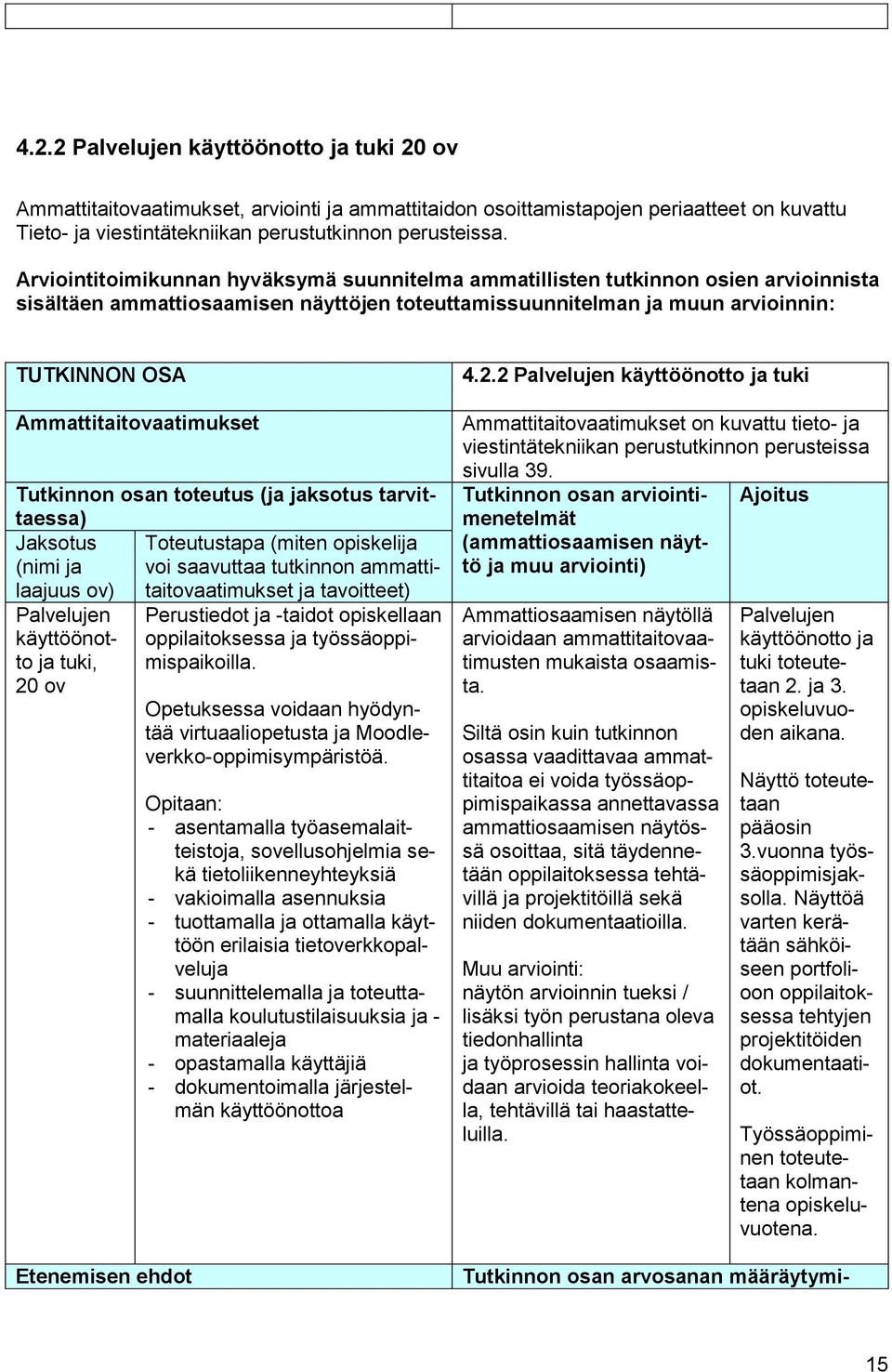 Ammattitaitovaatimukset Tutkinnon osan toteutus (ja jaksotus tarvittaessa) Jaksotus Toteutustapa (miten opiskelija (nimi ja voi saavuttaa tutkinnon ammattitaitovaatimukset ja laajuus ov) tavoitteet)