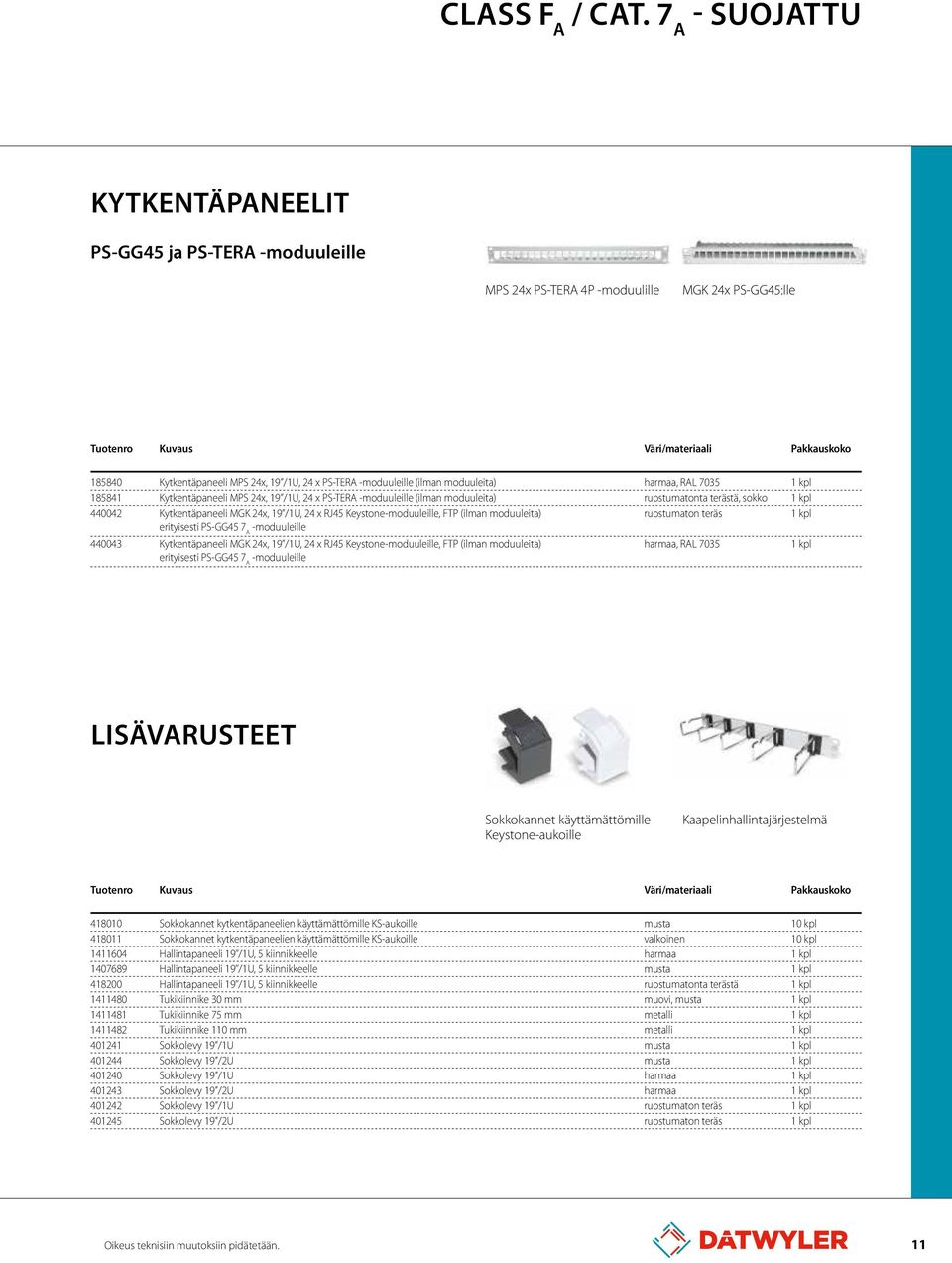 24 x PS-TERA -moduuleille (ilman moduuleita) harmaa, RAL 7035 1 kpl 185841 Kytkentäpaneeli MPS 24x, 19 /1U, 24 x PS-TERA -moduuleille (ilman moduuleita) ruostumatonta terästä, sokko 1 kpl 440042