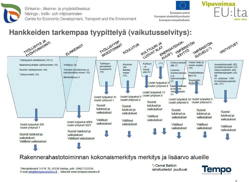 tyypittelyä