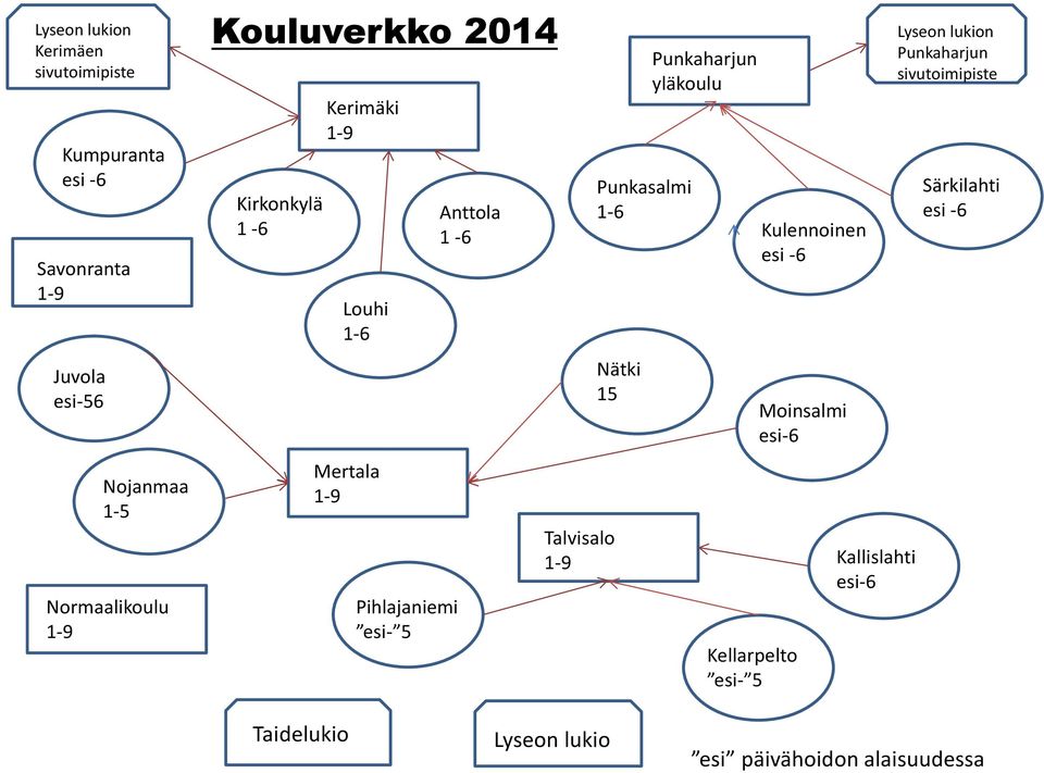 1-9 Punkasalmi 1-6 Nätki 15 Punkaharjun yläkoulu Kellarpelto esi- 5 Kulennoinen esi -6 Moinsalmi esi-6 Kallislahti