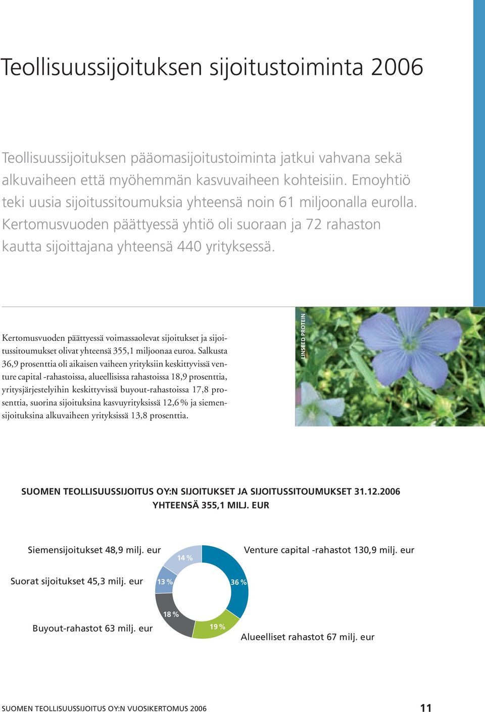 Kertomusvuoden päättyessä voimassaolevat sijoitukset ja sijoitussitoumukset olivat yhteensä 355,1 miljoonaa euroa.