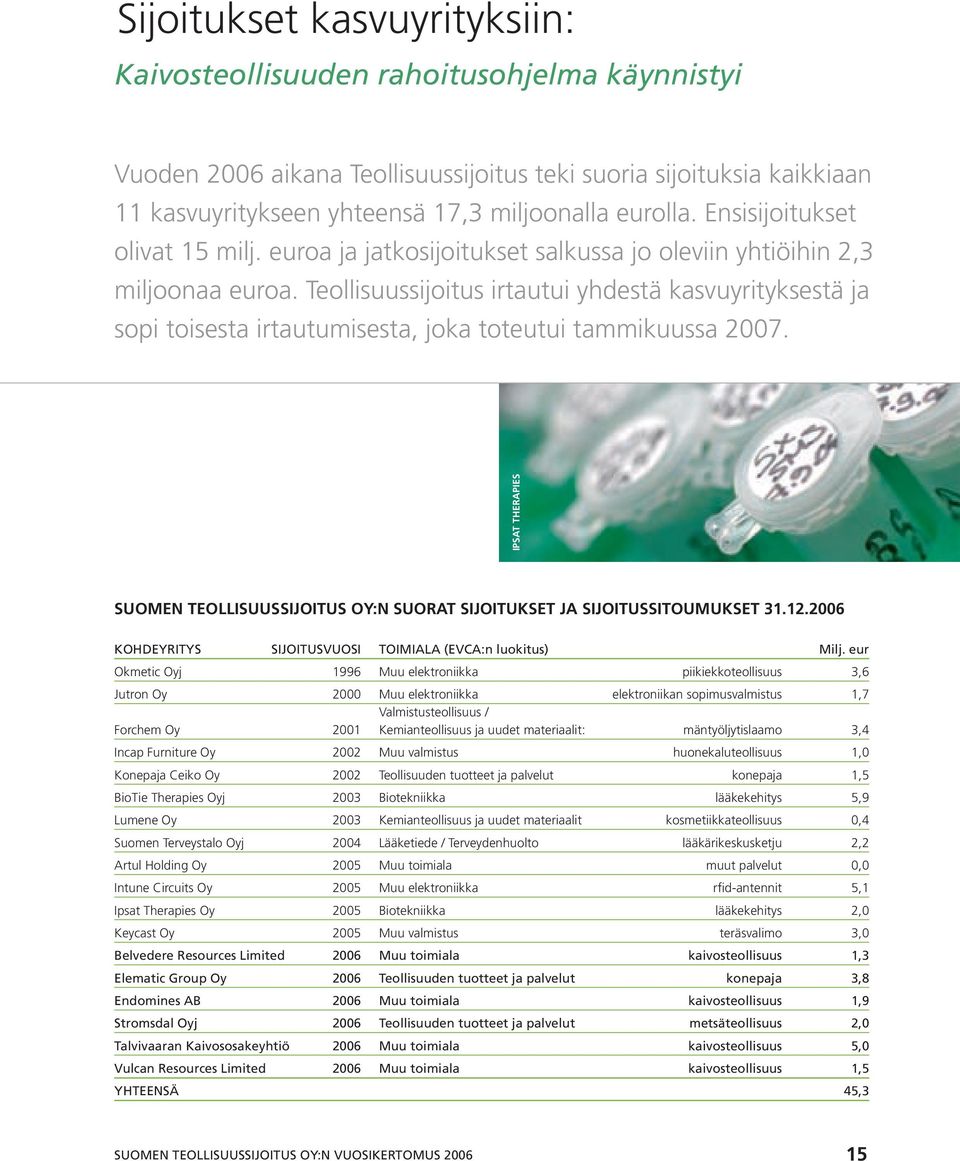 Teollisuussijoitus irtautui yhdestä kasvuyrityksestä ja sopi toisesta irtautumisesta, joka toteutui tammikuussa 2007.