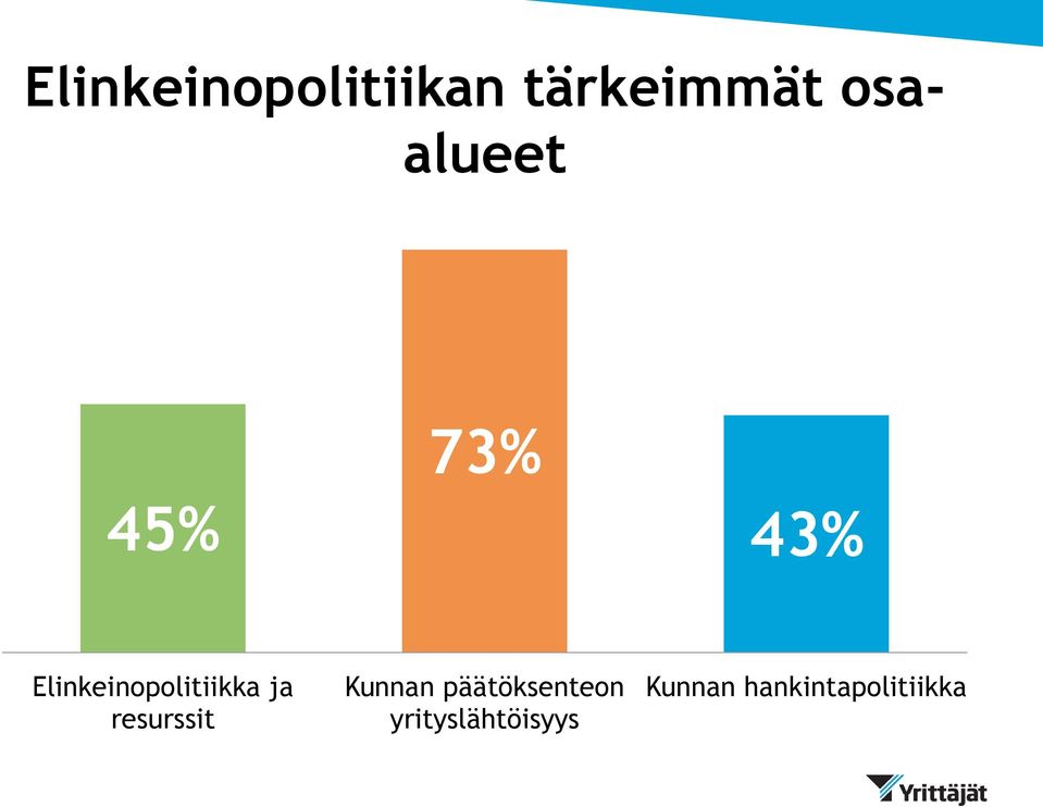 Elinkeinopolitiikka ja resurssit