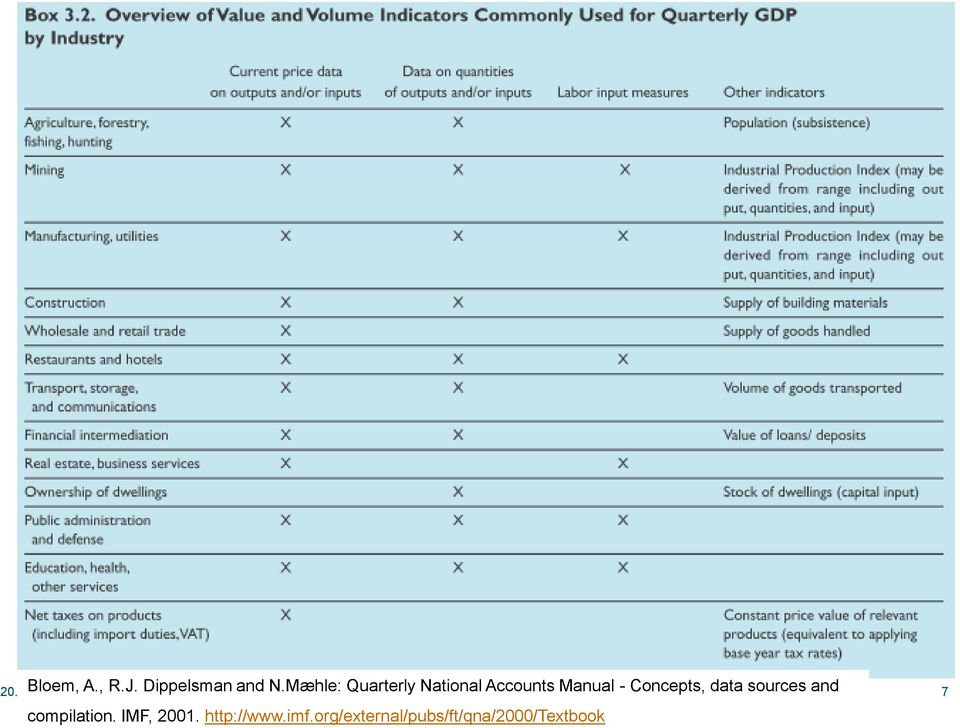 Mæhle: of Economics Quarterly INNODRIVE National Accounts