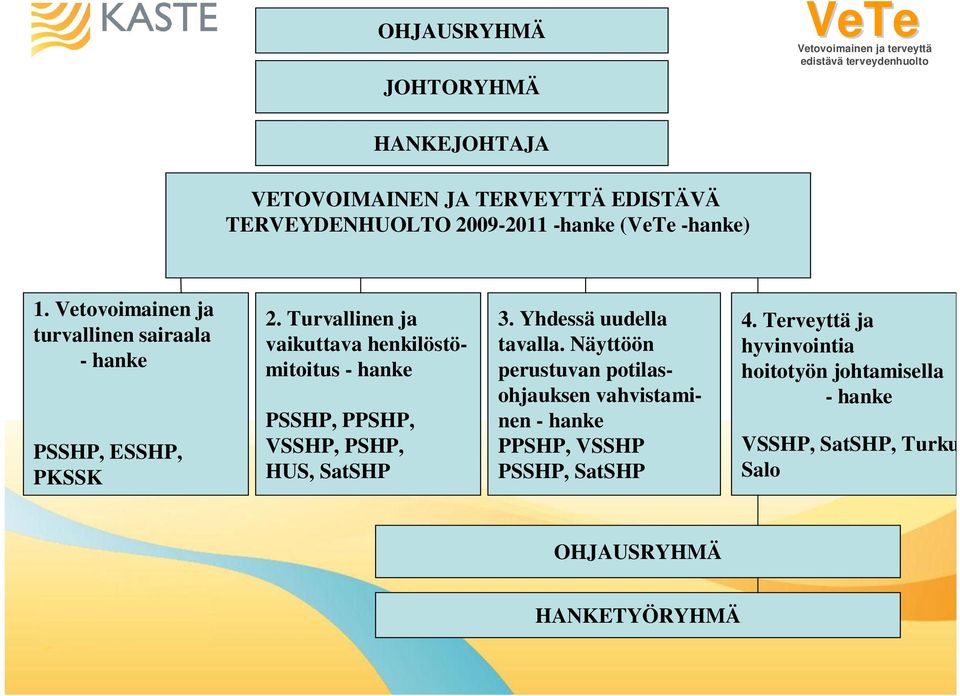 Turvallinen ja vaikuttava henkilöstömitoitus - hanke PSSHP, PPSHP, VSSHP, PSHP, HUS, SatSHP 3. Yhdessä uudella tavalla.