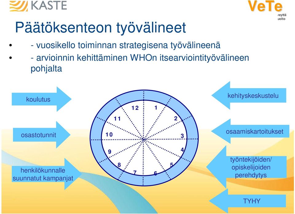 12 1 kehityskeskustelu 11 2 osastotunnit 10 3 osaamiskartoitukset