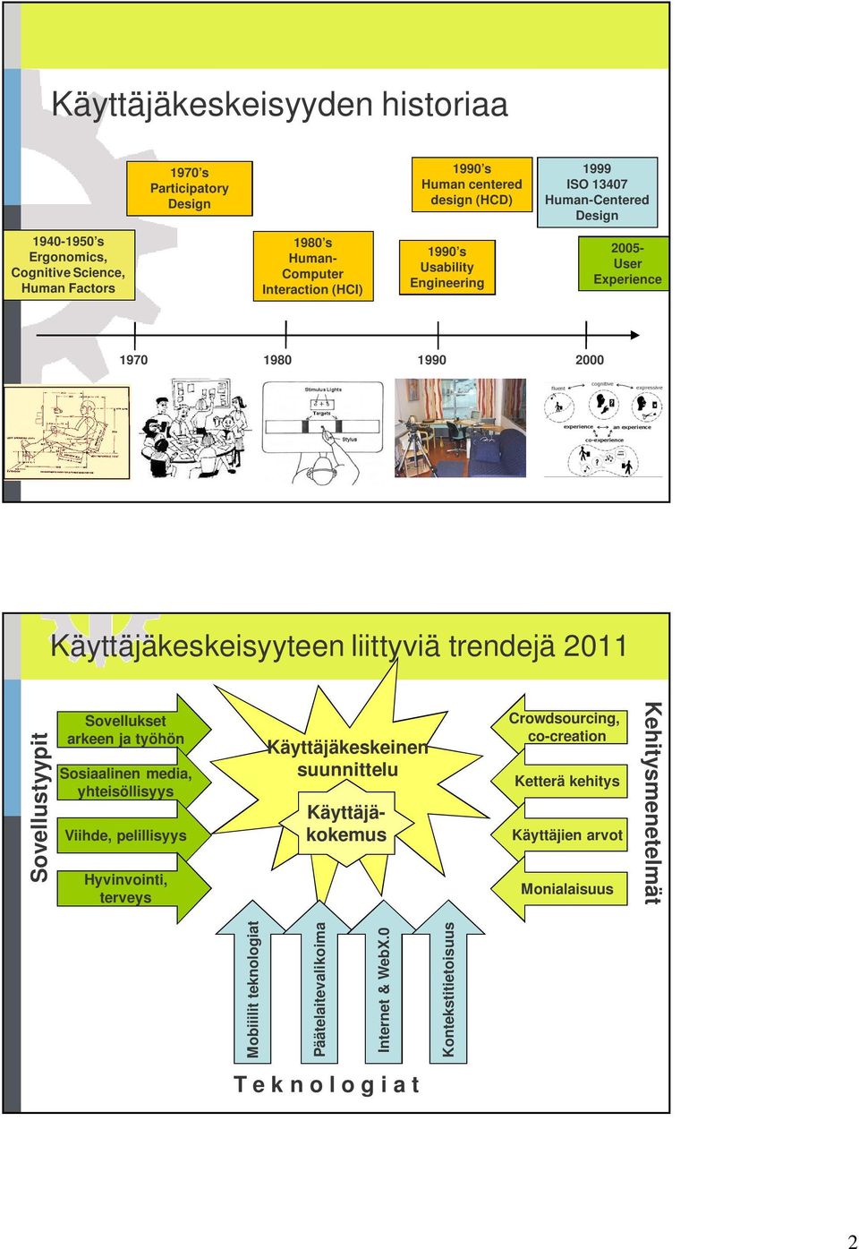 Sovellustyypit Sovellukset arkeen ja työhön Sosiaalinen media, yhteisöllisyys Viihde, pelillisyys Hyvinvointi, terveys Käyttäjäkeskeinen suunnittelu Käyttäjäkokemus