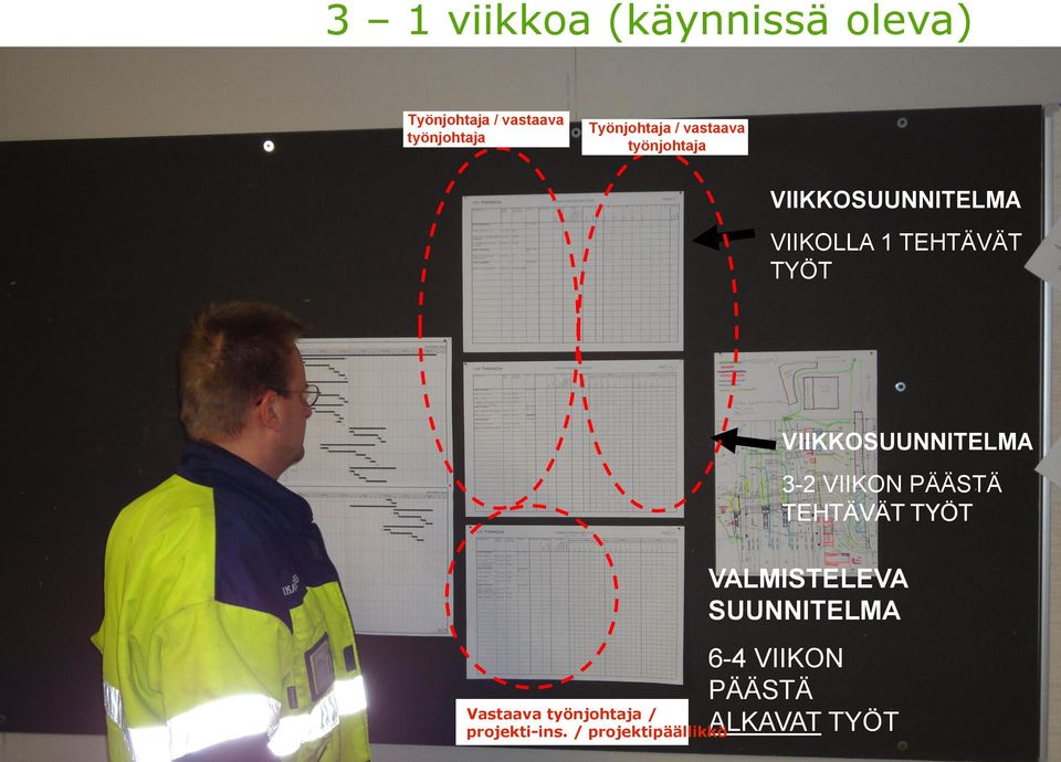 3-2 VIIKON PÄÄSTÄ TEHTÄVÄT TYÖT VALMISTELEVA SUUNNITELMA LCIFIN 21.11.